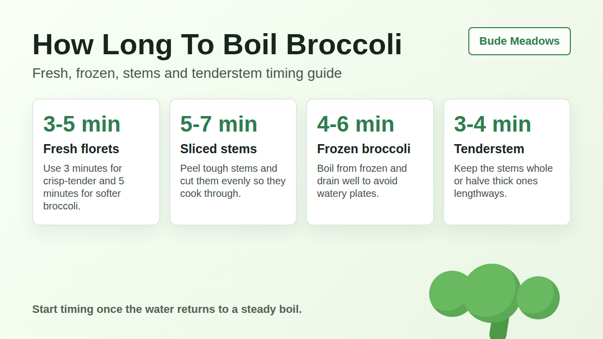 Boiled broccoli timing guide showing fresh florets, stems, frozen broccoli and tenderstem cook times.