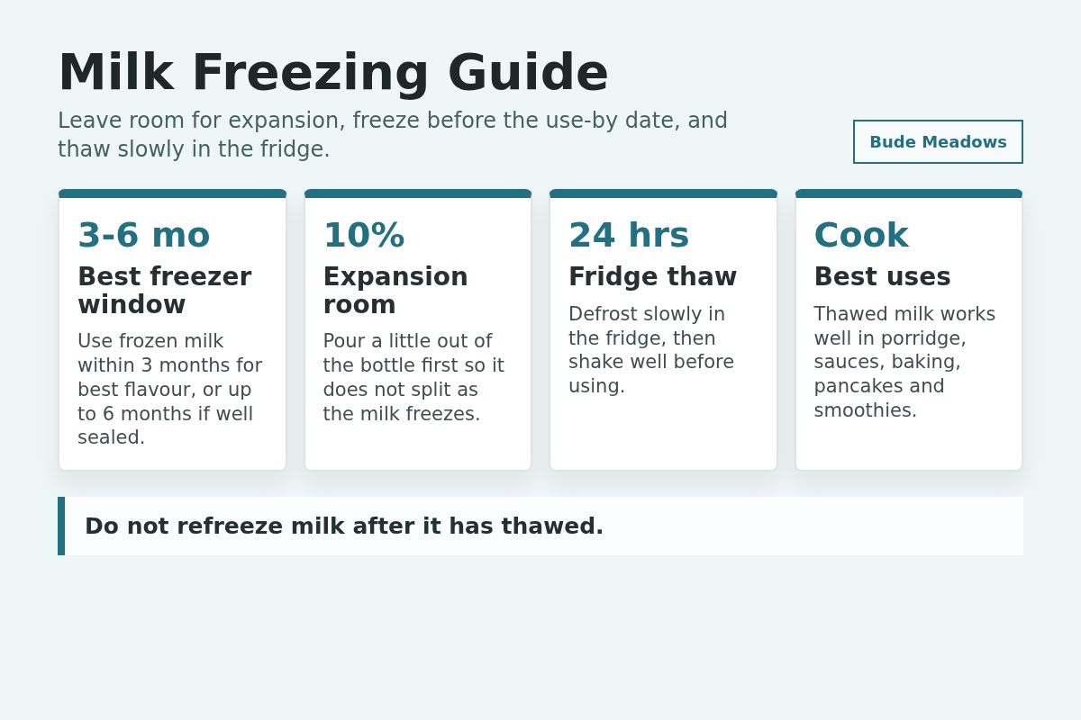 Can You Freeze Milk? How to Freeze, Thaw and Use It Safely