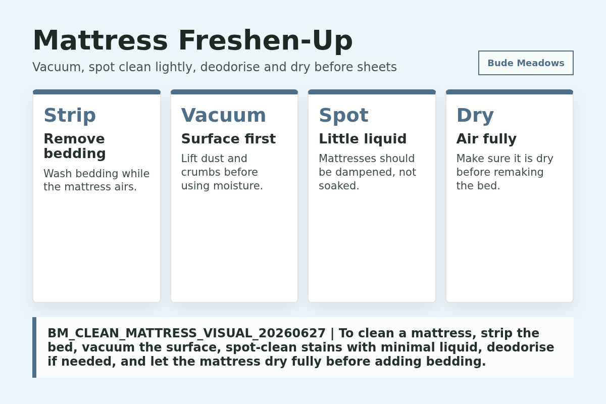 Mattress Freshen-Up