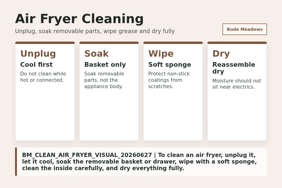 Air Fryer Cleaning