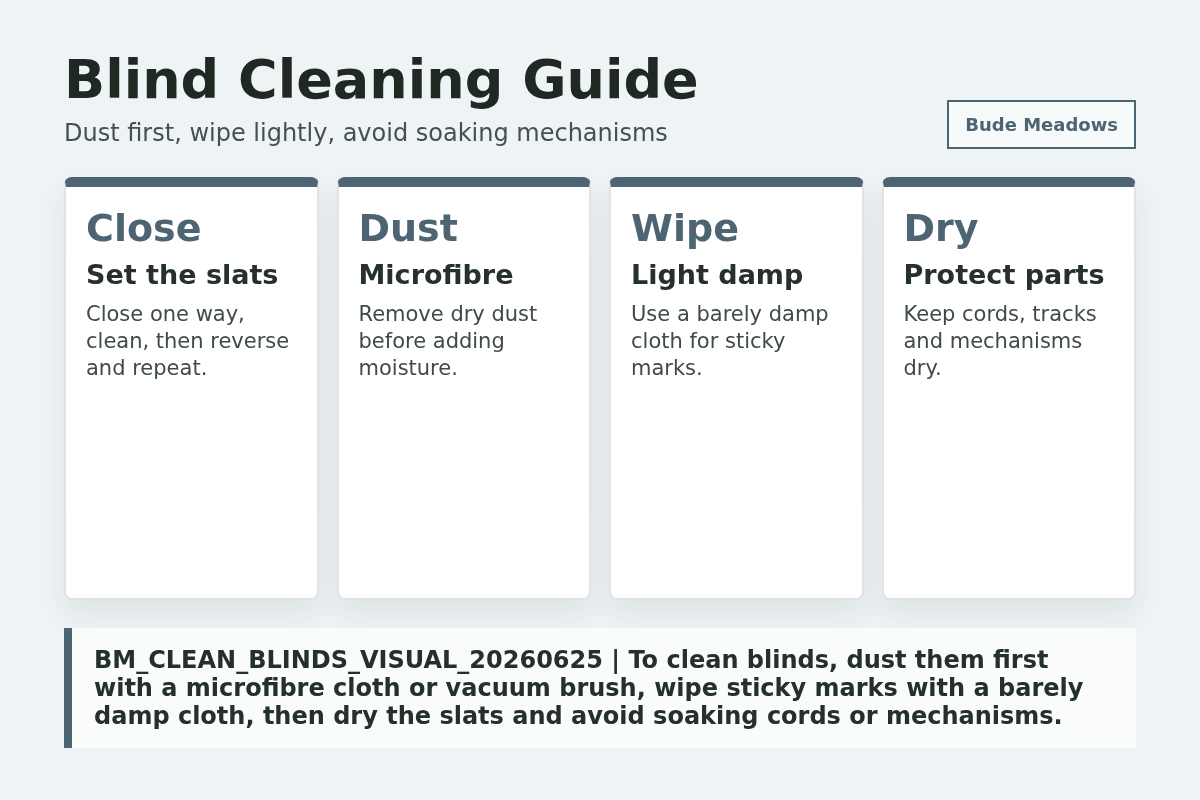 Blind Cleaning Guide