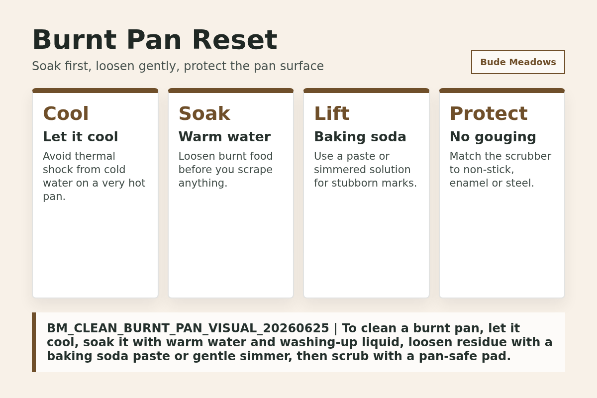 Burnt Pan Reset