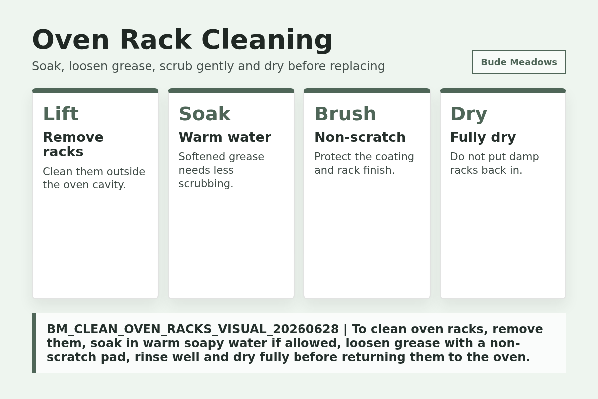 Oven Rack Cleaning