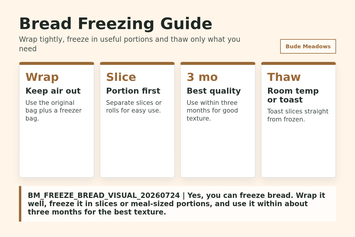 Bread Freezing Guide