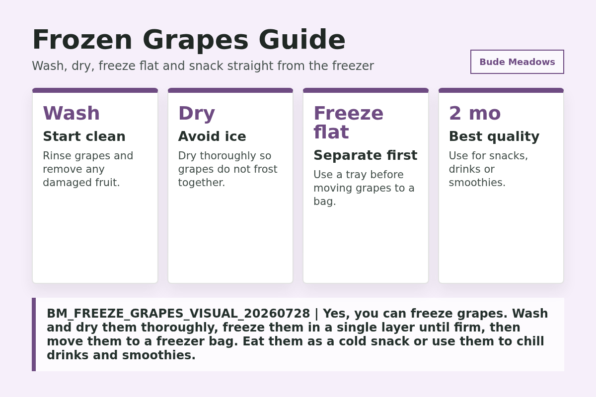 Frozen Grapes Guide