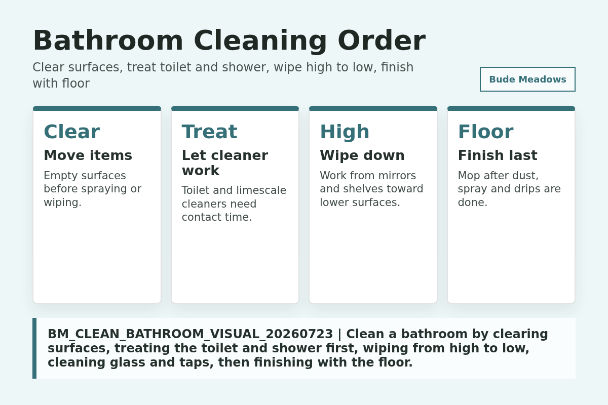 How to Clean a Bathroom: Order, Checklist and Mistakes to Avoid