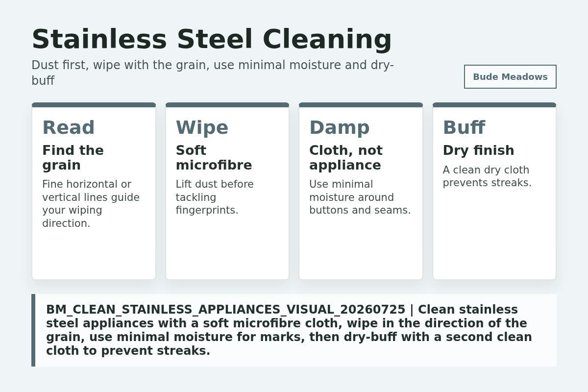 Stainless Steel Cleaning