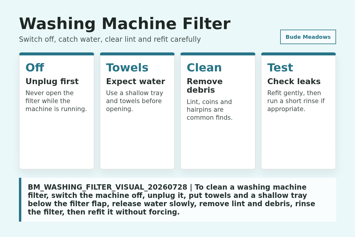 Washing Machine Filter
