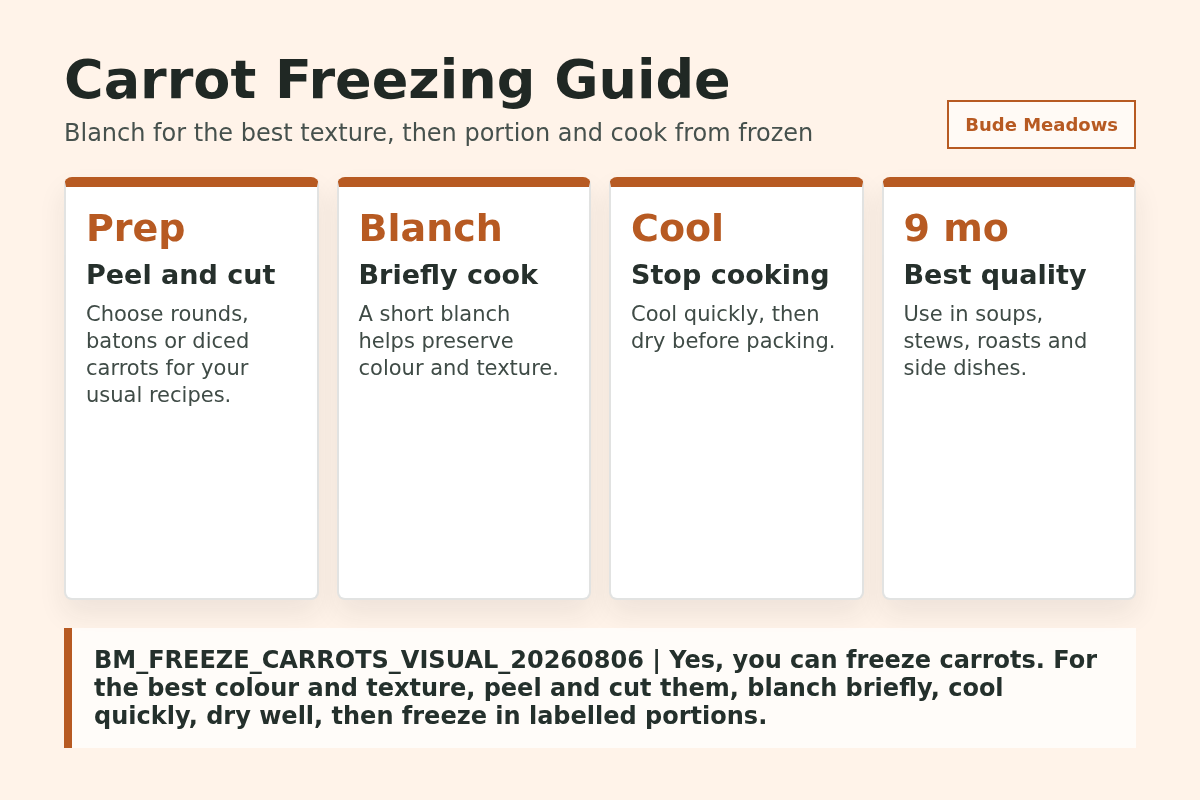 Carrot Freezing Guide