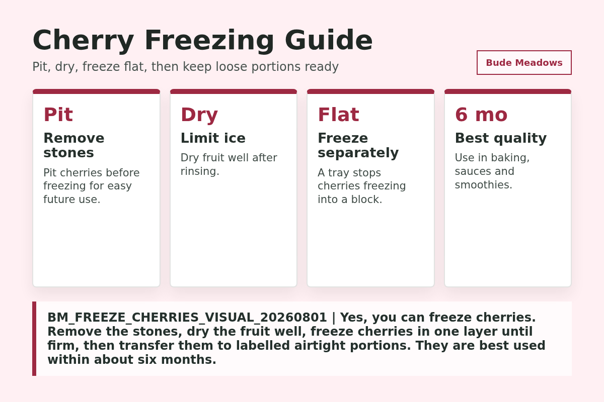 Cherry Freezing Guide