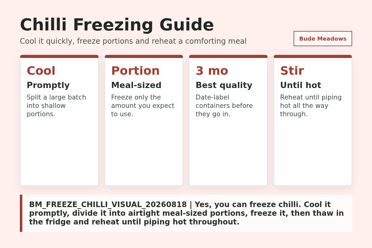Chilli Freezing Guide