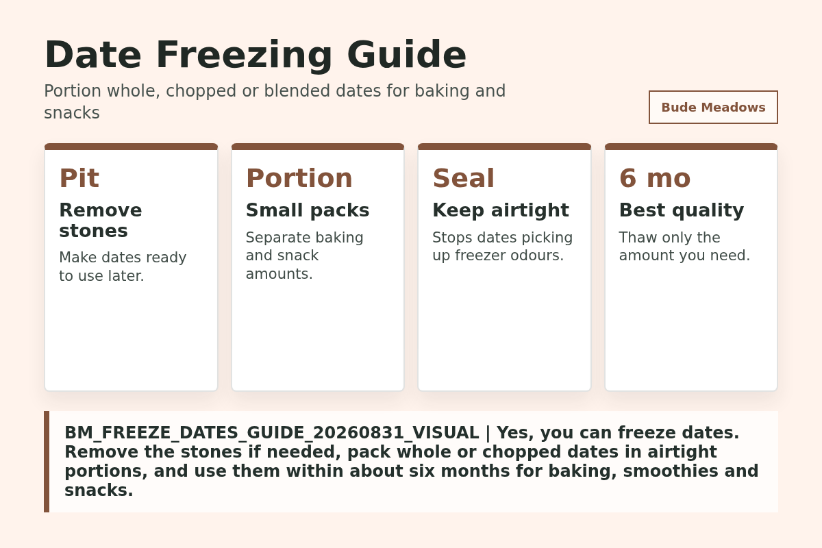 Date Freezing Guide