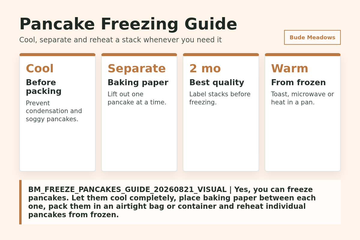 Can You Freeze Pancakes? How to Store and Reheat Them