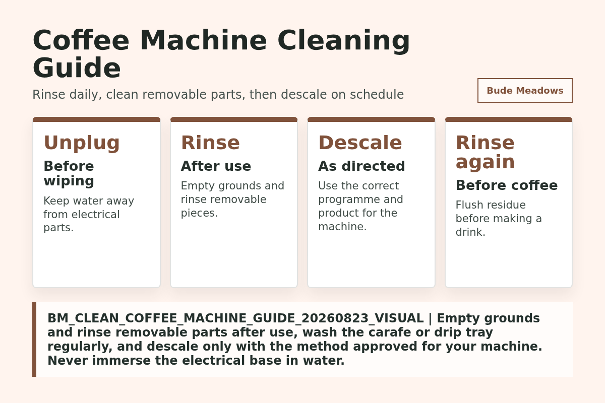 Coffee Machine Cleaning Guide