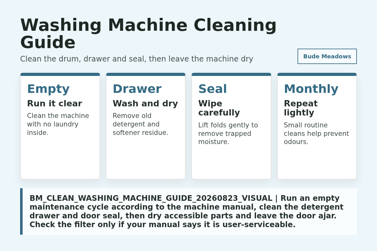 Washing Machine Cleaning Guide