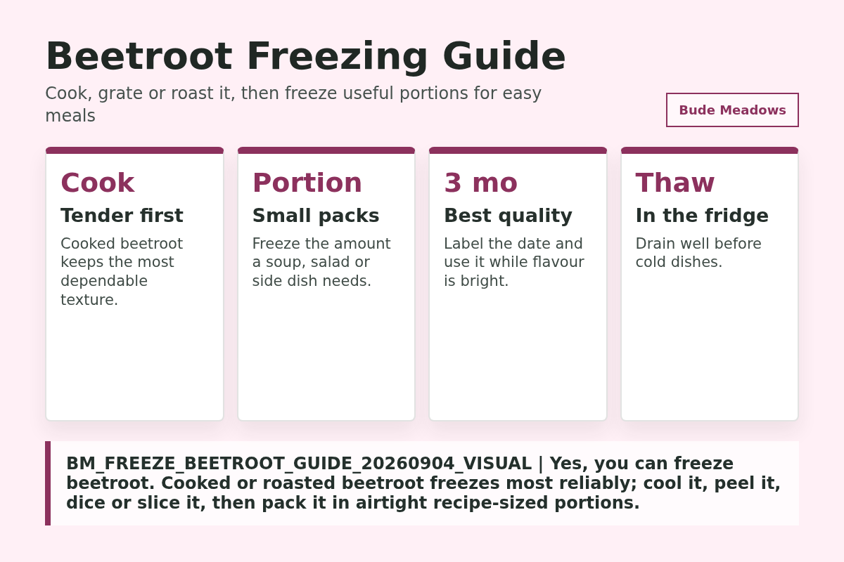 Beetroot Freezing Guide
