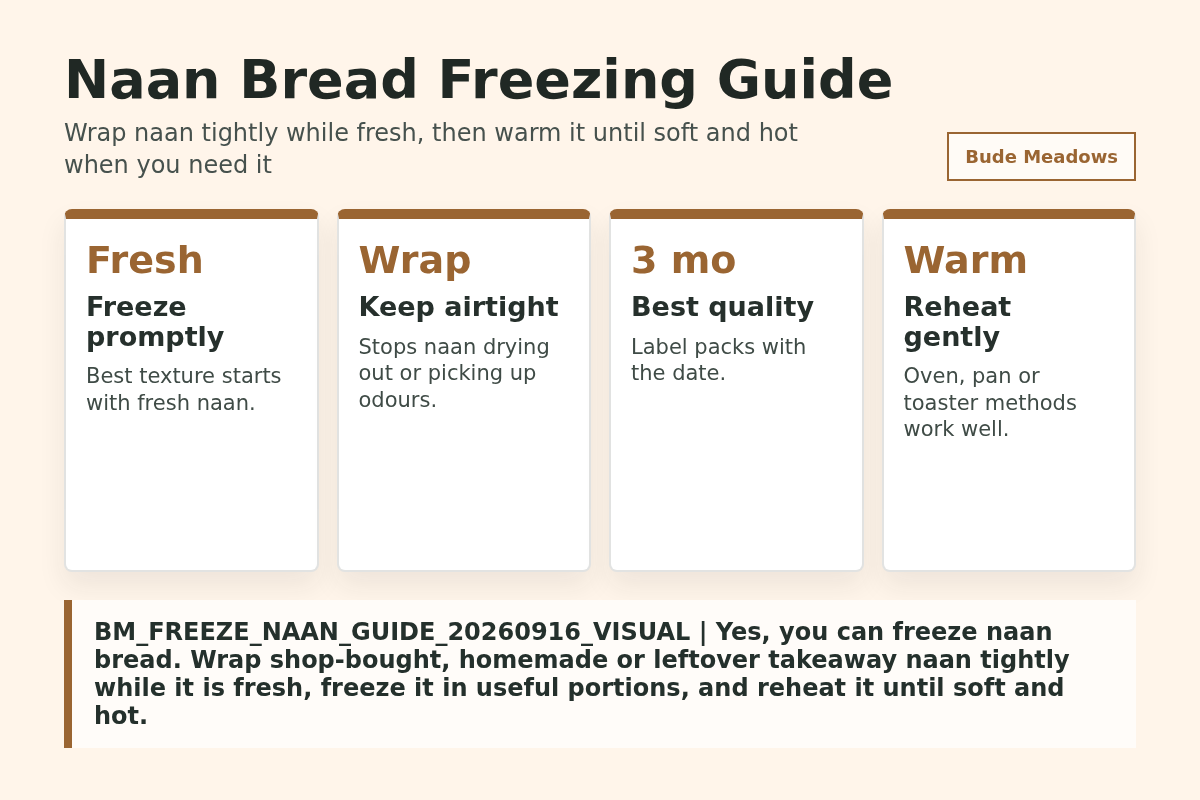Naan Bread Freezing Guide