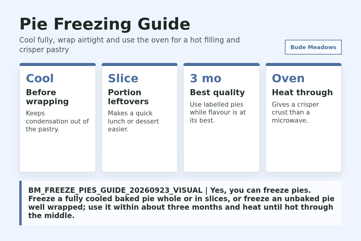 Can You Freeze Pies? Whole Pies, Slices and Make-Ahead Tips