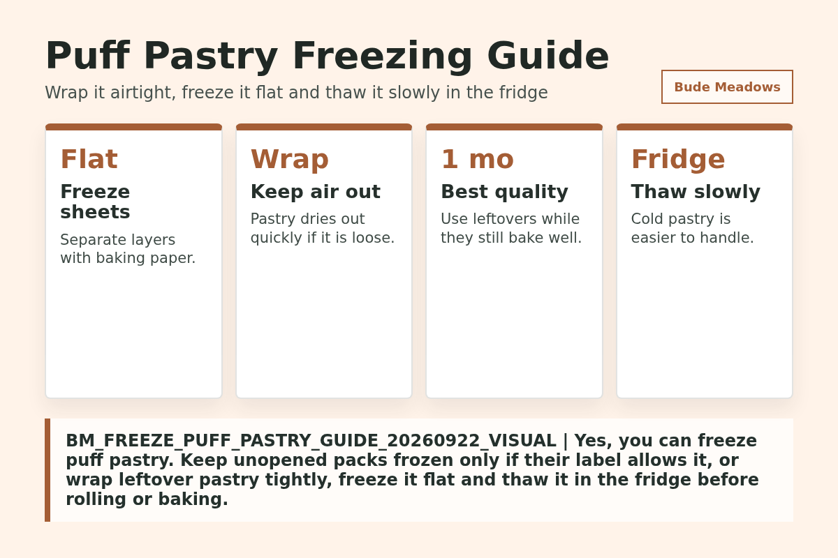 Puff Pastry Freezing Guide