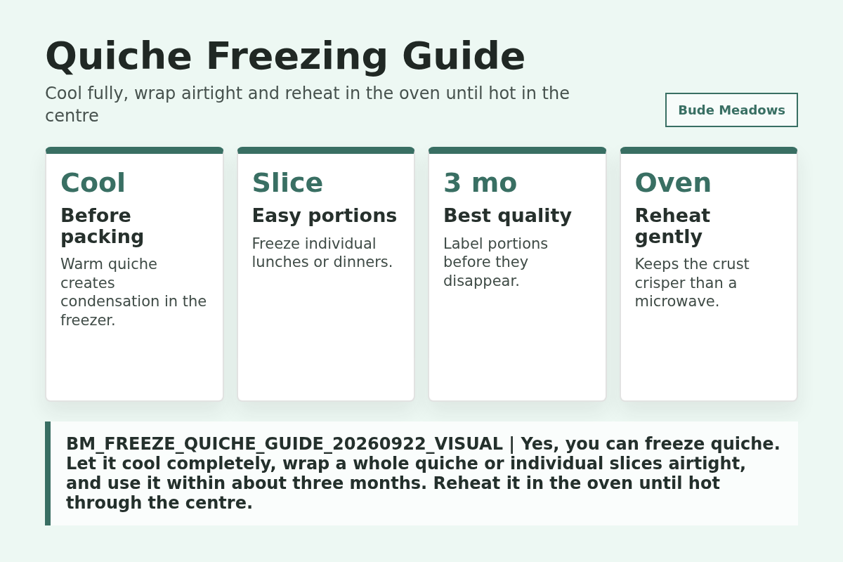 Quiche Freezing Guide