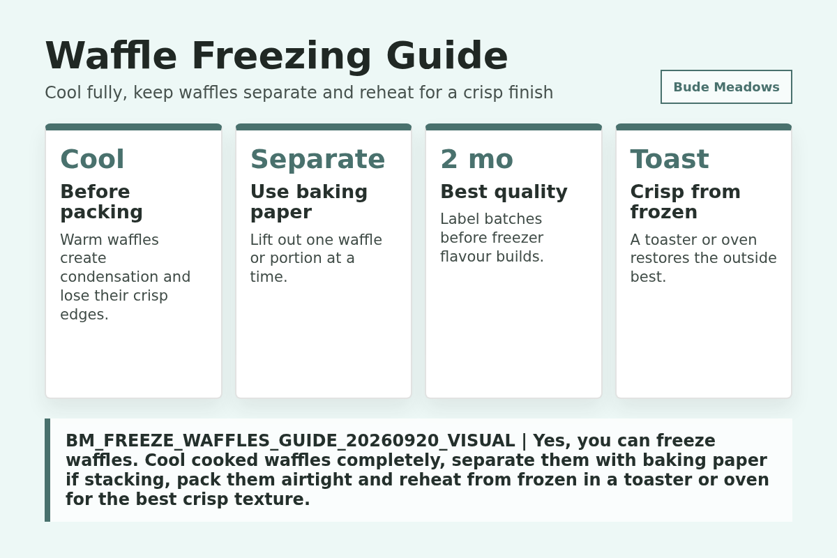 Waffle Freezing Guide