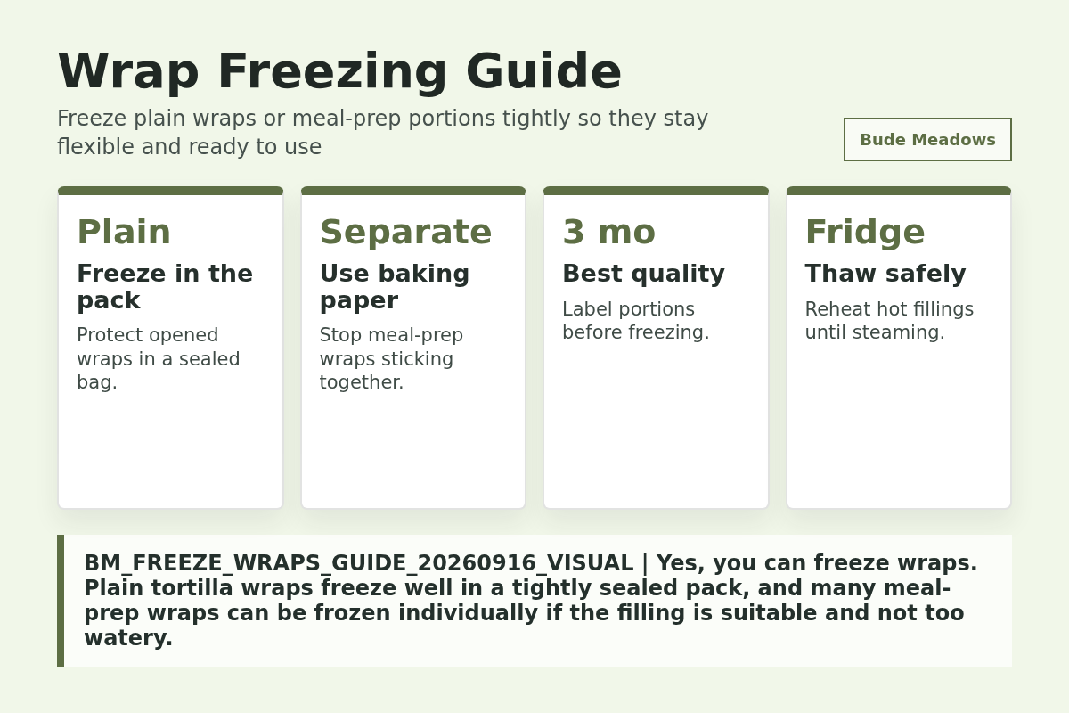 Wrap Freezing Guide