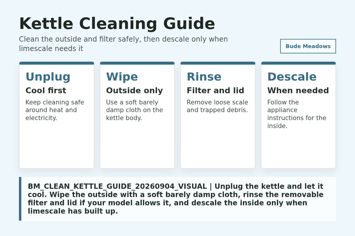 Kettle Cleaning Guide